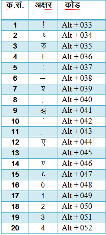 hindi kruti dev font keyboard