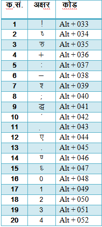 hindi keyboard for kruti dev 010 hindi keyboard for kruti dev 010