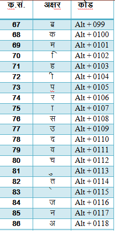 hindi typing shortcut key download pdf